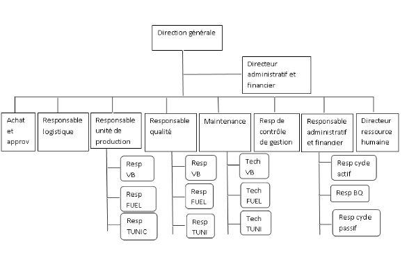 comptabilité analytique bts