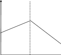 Memoire Online Analyse De La Relation Inflation Et Croissance