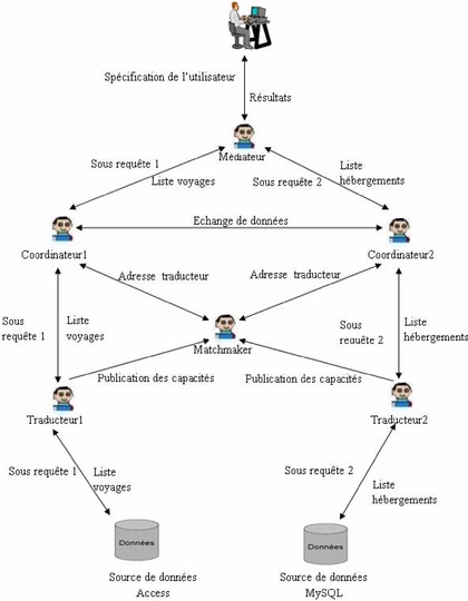 Memoire Online L Adoption D Une Approche Organisationnelle Pour La