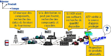  - Le-contrle-ATP-du-progiciel-integre--la-solution-specifique192