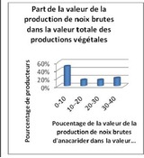 Memoire Online Evaluation Des Conditions De Mise En Oeuvre Des Normes