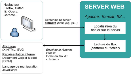 Memoire Online  Conception et réalisation d'un site web dynamique pour