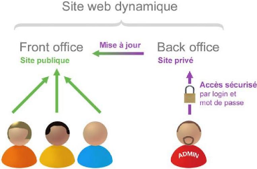 Memoire Online  Conception et réalisation d'un site web dynamique pour