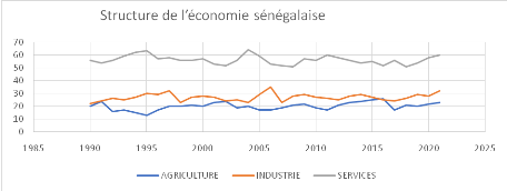 Memoire Online Diversification Des Exportations Et Croissance