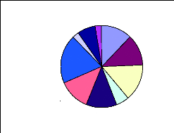  - dynamique-relations-verticales-clustering-strategies-sous-traitance-aeronautique-maroc91