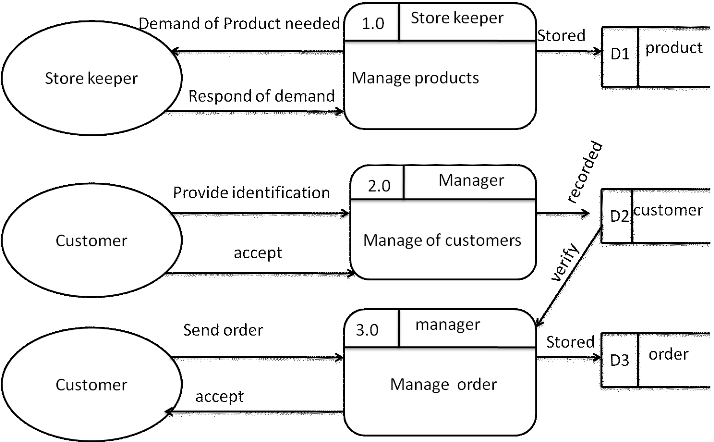 Order Book System