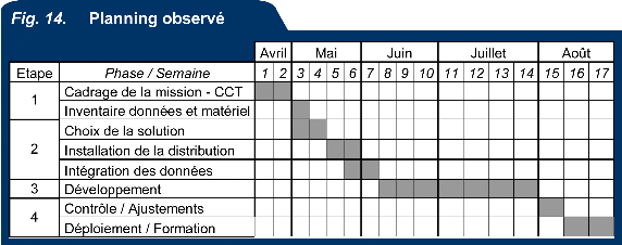 modele planning previsionnel