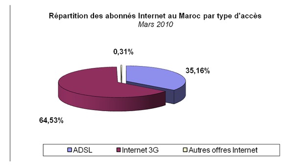 Memoire Online E commerce au Maroc réalités et perspectives