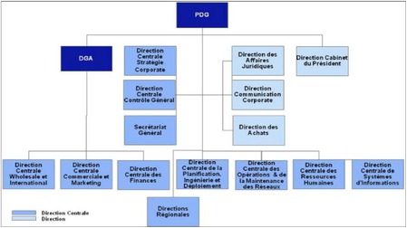 Memoire Online Conception et développement d une plateforme pour le