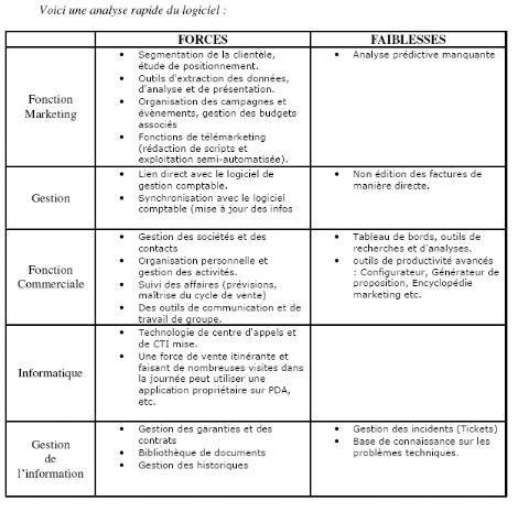 communication externe pilotage sommaire memoire crm